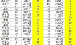 明星排名大全,揭秘娱乐圈风云变幻，盘点年度璀璨星辉